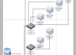 Visio using PowerCLI generate your vCenter Network Diagram