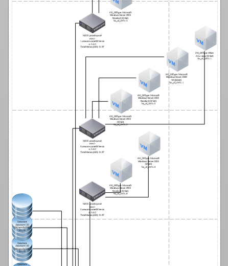 Visio using PowerCLI generate your vCenter Network Diagram