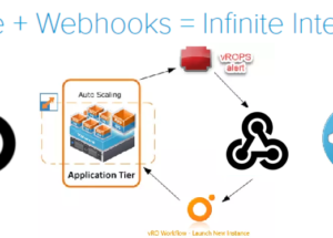 VMware WebHook Shim and AutoScale with vRO