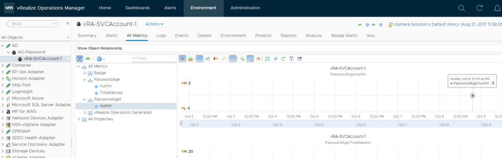 Create vROPS Resource Object and Custom Metrics with PowerShell ...